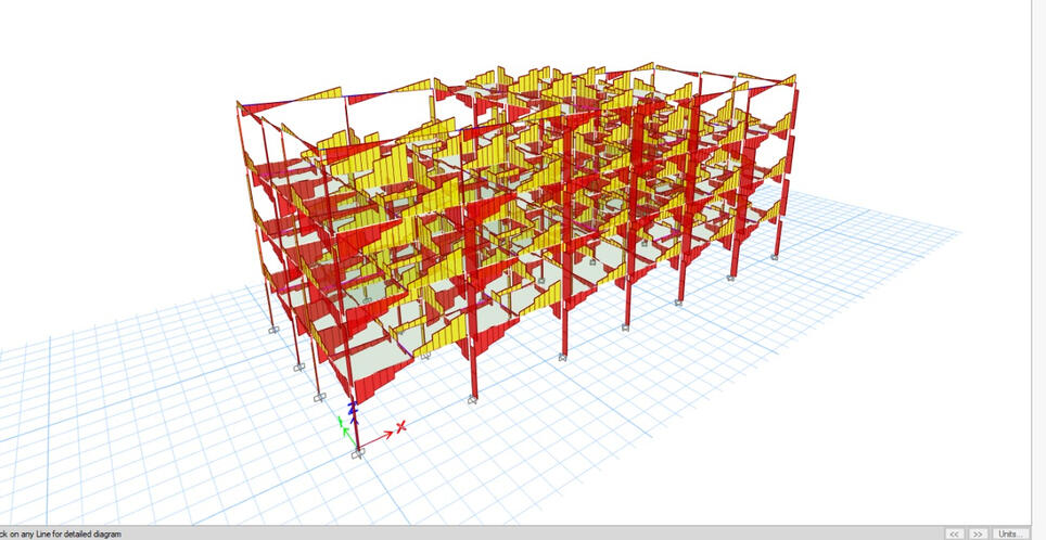 Output Shear